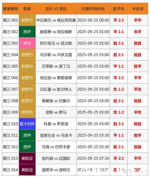 全面解析各大世界杯竞猜平台优劣对比