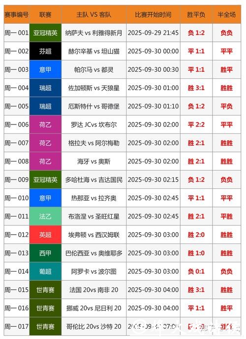 如何识别靠谱的世界杯外围平台官网