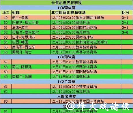 世界杯赛程预测:热门球队赛程剖析 世界杯赛程预测:热门球队赛程剖析